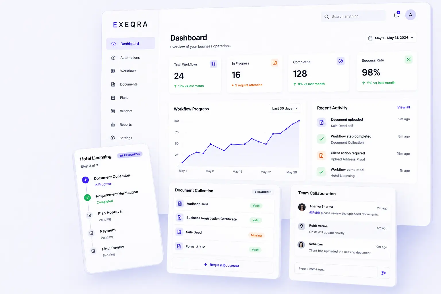 Exeqra platform visualization